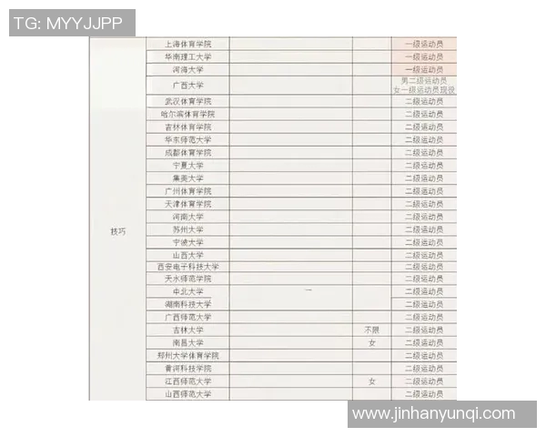 体育高考单招培训条件详解与备考策略分享