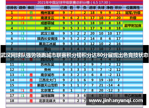 武汉网球队强势领跑城市联赛积分榜积分达80分展现出色竞技状态