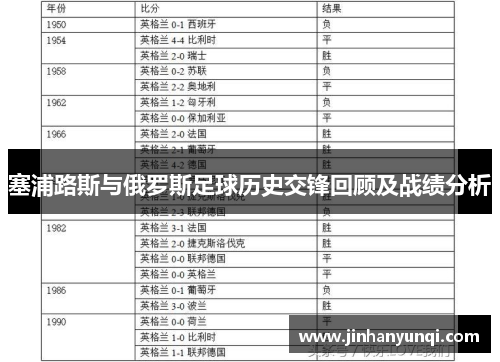 塞浦路斯与俄罗斯足球历史交锋回顾及战绩分析